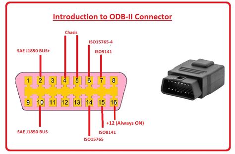 OBD2 Connector, Working, Pinout, Features Applications The, 59% OFF