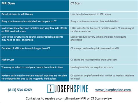 MRI vs. CT Scan; Diagnosing Spine & Neck Injuries & Degenerative Diseases