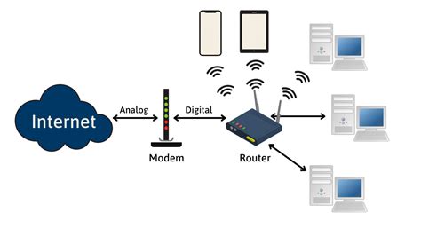 Router Vs Modem - What's The Difference 2021?