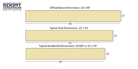 Things To Know Before Adding A Backyard Bocce Ball Court ...