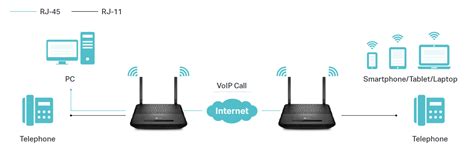 in profondità Vacanza Adempiere modem router dsl ristretto gemello grotta