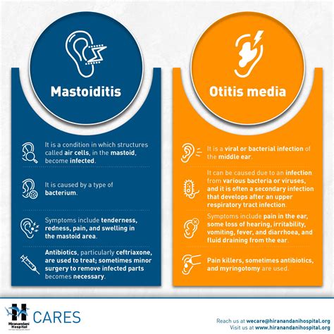 Mastoiditis Symptoms