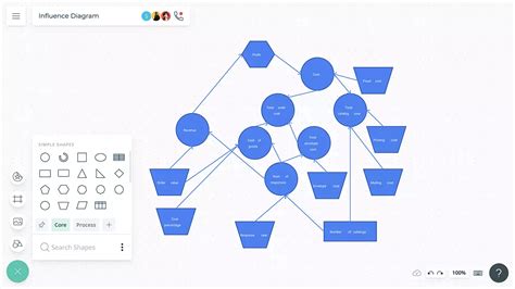 Influence Diagram | Influence Diagram Template | Creately