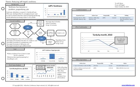 A3 Template | Get this form to help you make better A3 Reports