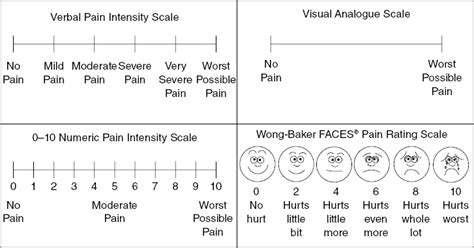 Functional Pain Scale Printable