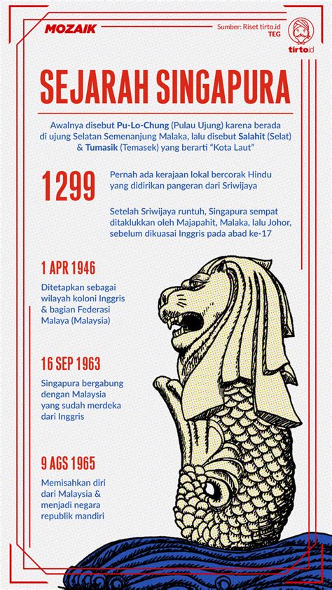 Biografi Negara Singapura – Penggambar