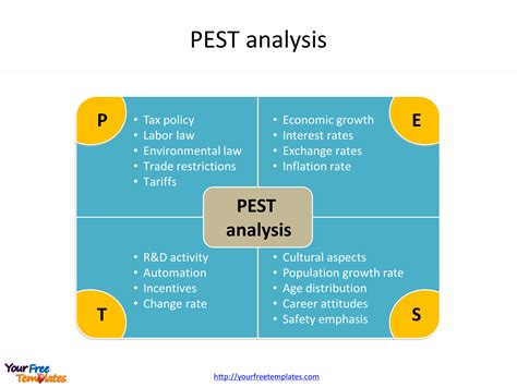 Pest Example / Pest Analysis Template - 4 Free Word, PDF Documents ...