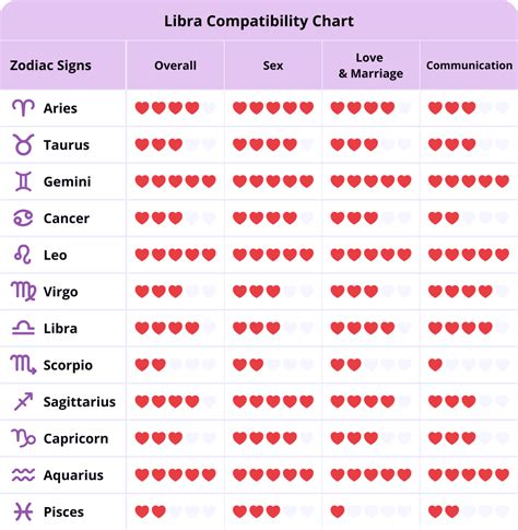 Libra Compatibility: Discover Love Compatibility & Zodiac Matches