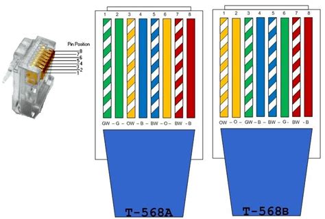 Ethernet Cable Color Code join... - Electronic Engineering