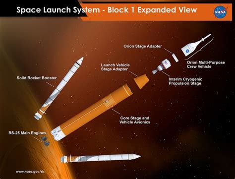 sls orion Archives - Universe Today