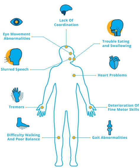 What is Ataxia? - National Ataxia Foundation