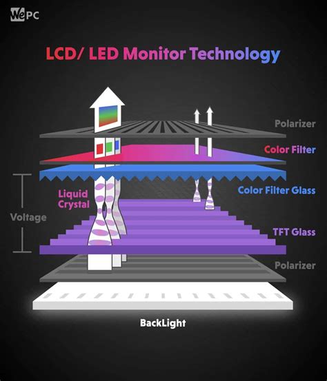 Led-Backlit Lcd Monitor Vs Ips - All led monitors are technically lcd ...