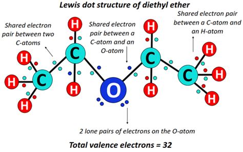 Is Diethyl Ether Polar or Nonpolar? – (Polarity of diethyl ether)