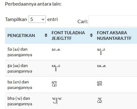 Download Proposal Unicode Aksara Jawa | Kaligrafi Jawa