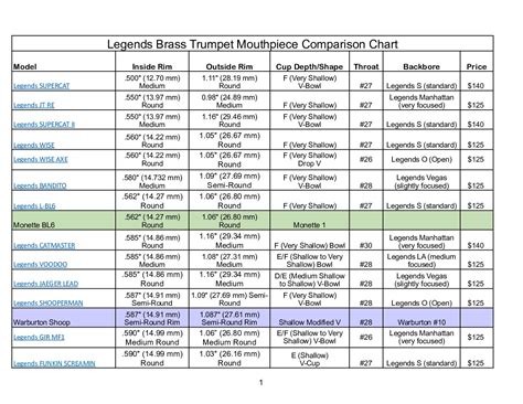 LEGENDS BRASS TRUMPET MOUTHPIECE COMPARISON CHART | Legends Brass