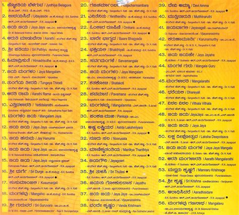 Deepanjali (Aarti Devotional Songs) - Various Artists MP3 CD, Kannada ...