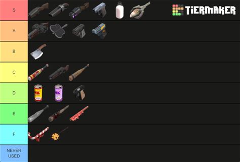 TF2 Scout Weapons V2 Tier List (Community Rankings) - TierMaker