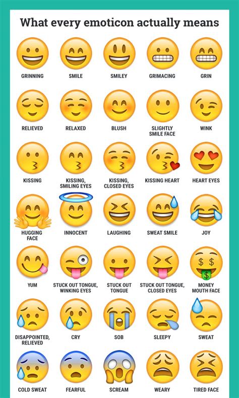 Emoticons | Emoji names, Emoji dictionary, Every emoji