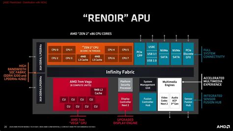 Ryzen 4000 Review: AMD's 7nm Ryzen 9 offers game-changing performance ...