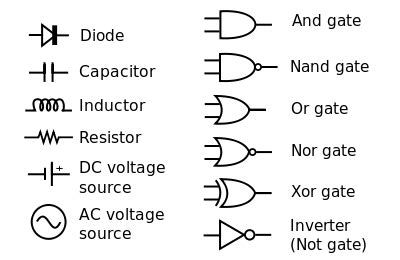 File:Basic schematic symbols.jpg - Wikipedia