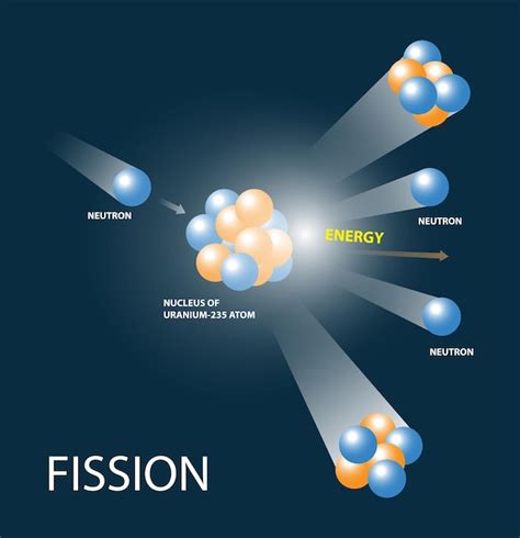 Premium Vector | Illustration of fission reaction splitting of an atom