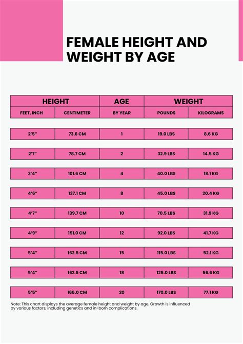 height age chart Weight age chart height according hight charts lose ...