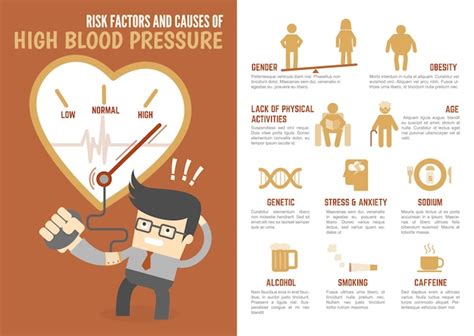 Premium Vector | Risk factors and causes of high blood pressure infographic