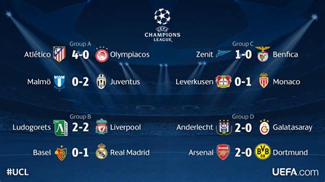 Champions League Results : Champions League Uefa Champions League Round ...