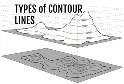 Contour lines - nipodae