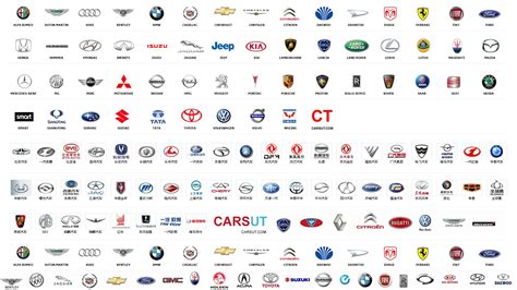 Car Logos and Names List