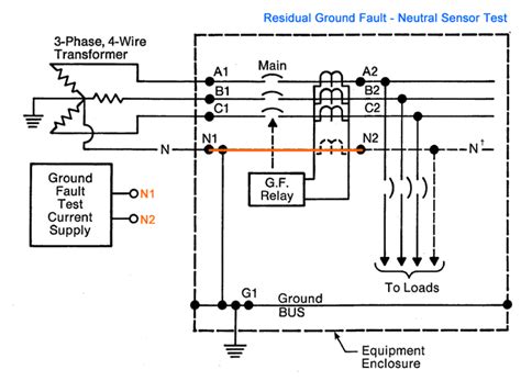 Ground Fault Protection Systems: Performance Testing Basics