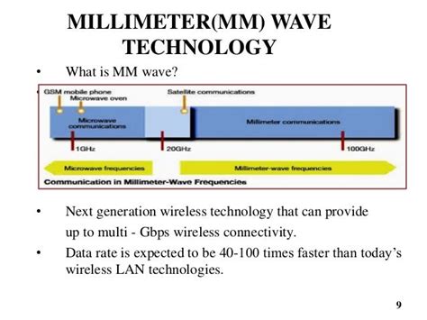 MILLIMETER WAVE FOR 5G CELLULAR