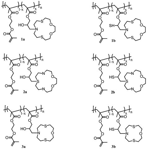 4.29 Copolymers of glycidyl methacrylate and ethylene glycol ...