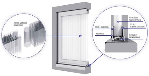 Translucent Polycarbonate Wall Panels | LIGHTWALL 3440 | EXTECH, Inc.