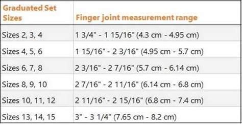 What Size Oval-8 Finger Splint Do I Need? - Oh My Arthritis