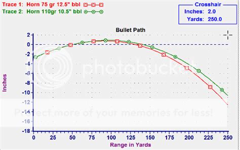 Ballistics comparison of 3 300 Blk loads & 300 Blk vs .223 loads ...