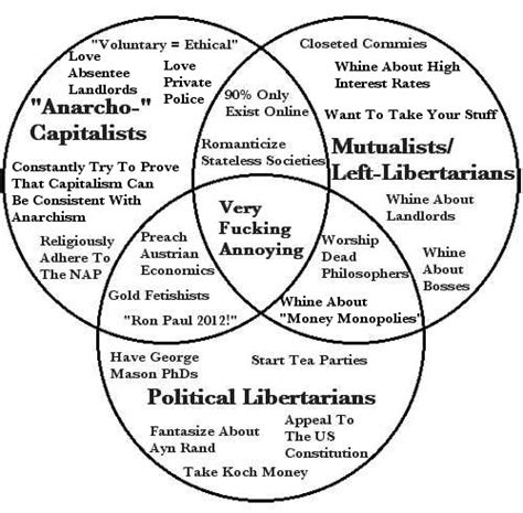 And after you do the Nolan Chart…. | The Insomniac Libertarian