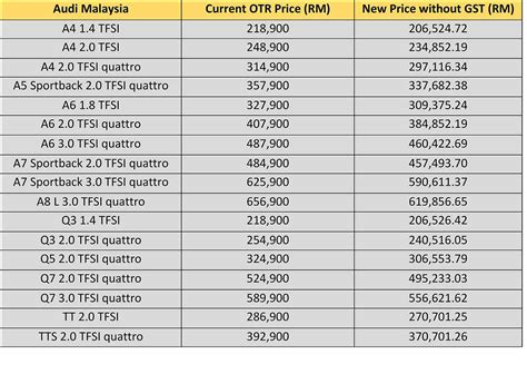 12+ Car Price List With Image - PDF Template