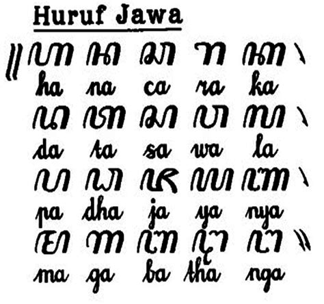 Huruf Mati Aksara Jawa