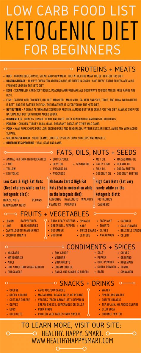 Keto Diet Food List Guide - What to Eat or Not Eat - Healthy.Happy.Smart.