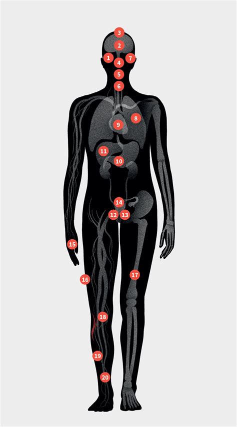 Long Term Health Risks & Effects of Smoking | Tobacco Atlas