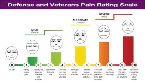 DOD launches new pain rating scale > Joint Base San Antonio > News