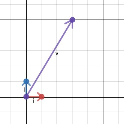 Desmos vector graph - RosanneDenver