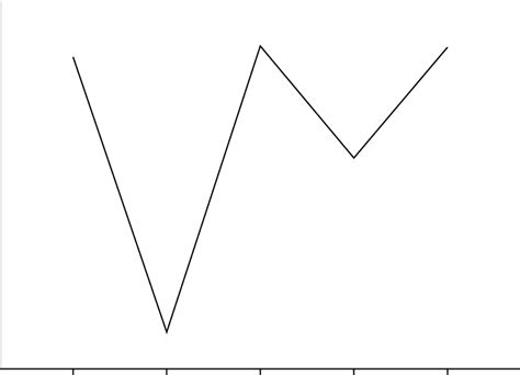 Fractal Dimension Across Picture Category | Download Scientific Diagram