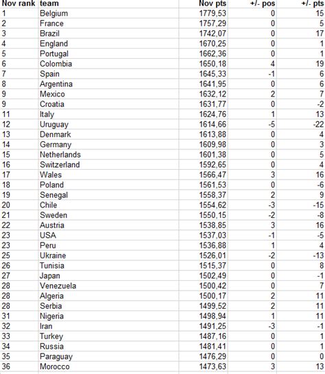 Fifa women-s rankings - lanetasticky