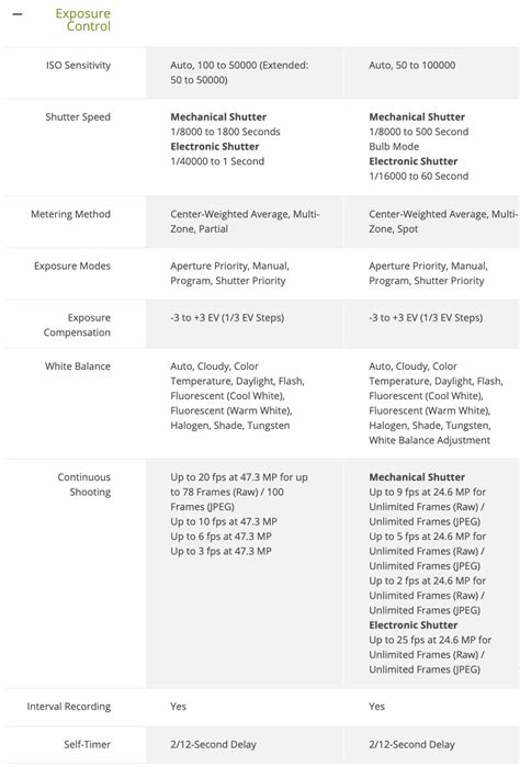 Leica SL2 vs. Leica SL2-S specifications comparison - Leica Rumors