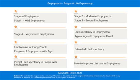 Emphysema – Stages & Life Expectancy | New Life Ticket - Part 11