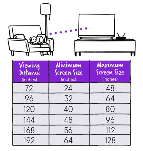 Led Viewing Angle Chart