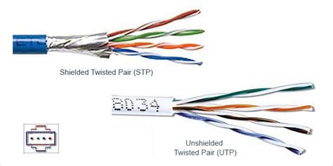 Shielded vs Unshielded Cable Explained