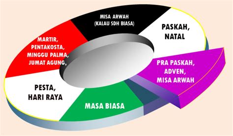 Caritas Christi Urget Nos: MENGENAL PAKAIAN LITURGI DALAM GEREJA KATOLIK